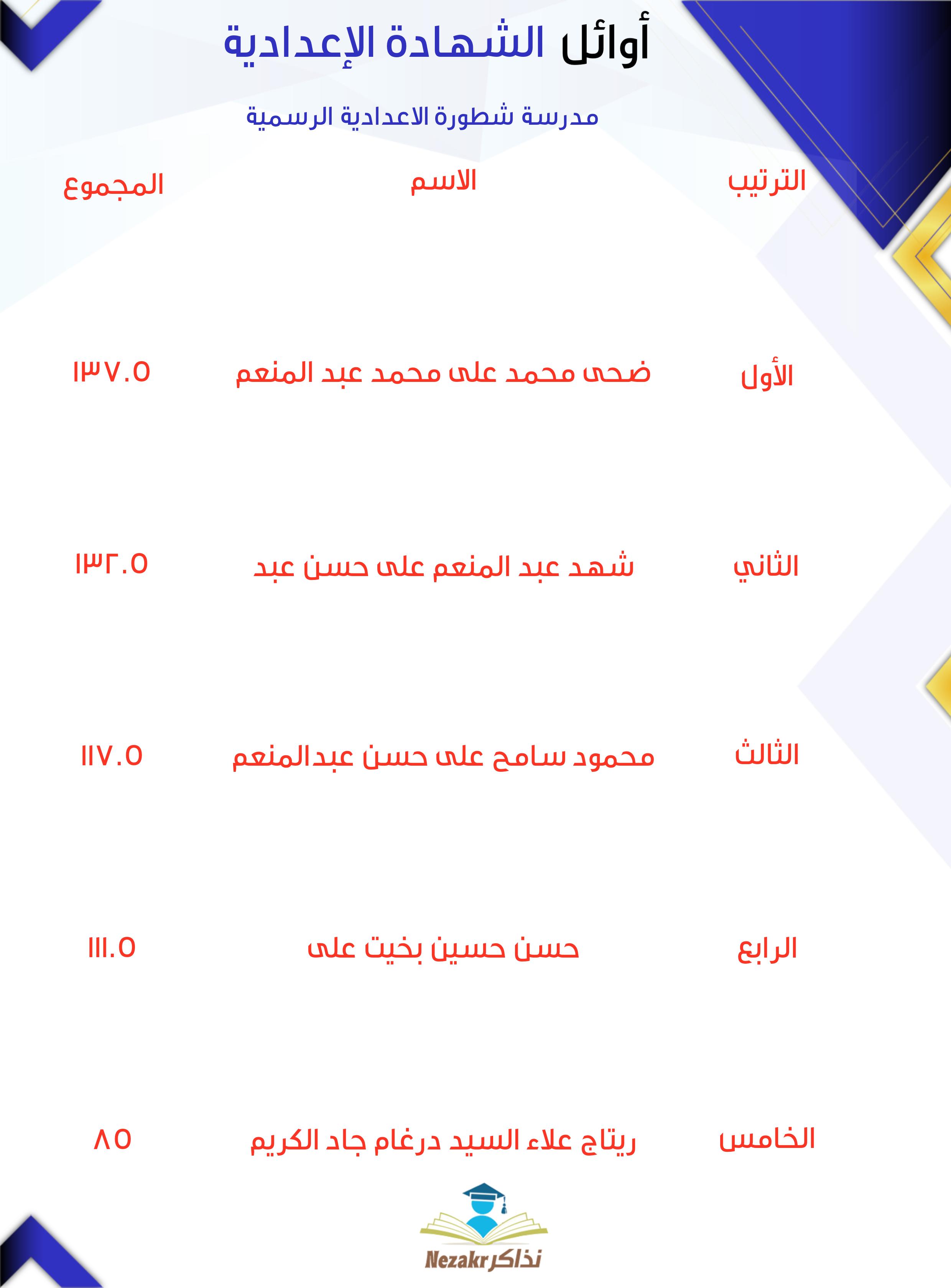 قائمة الأوائل  